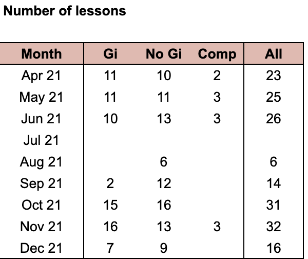 BJJ Summary